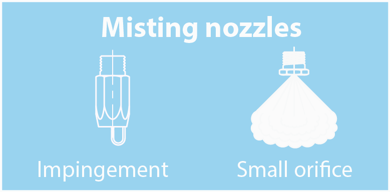 Mist / fig pattern nozzles