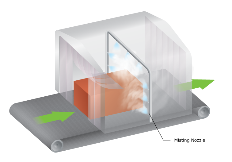 Full cone nozzle cleaning booth