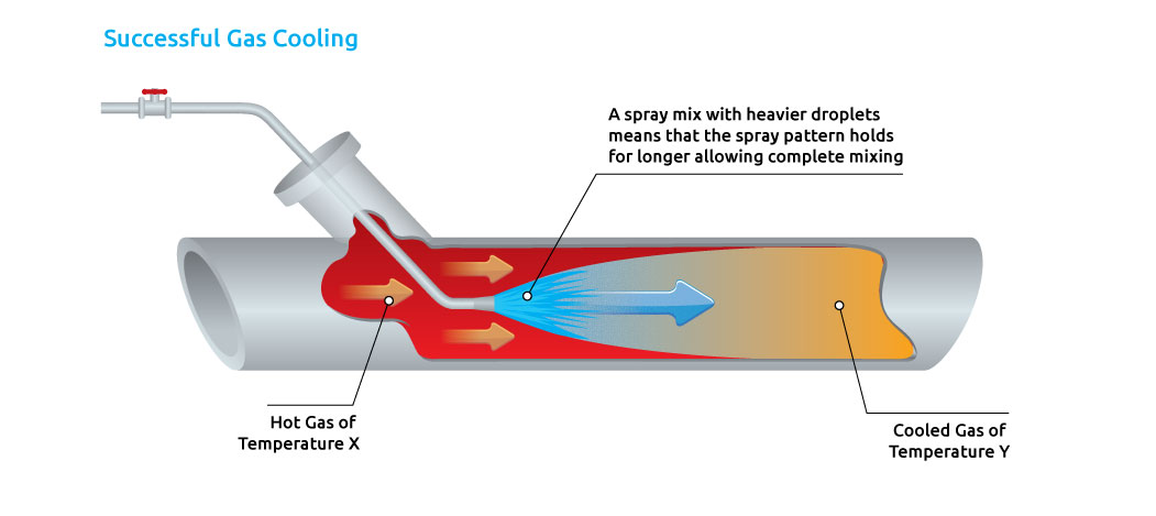 Gas_cooling_in_pipe-2 Spray nozzle gas cooling