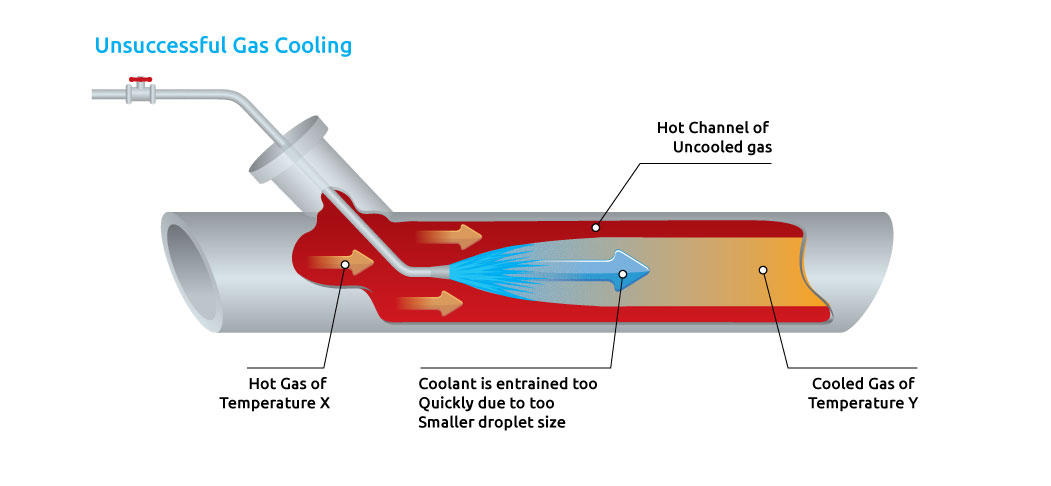 Gas_cooling_in_pipe Gas_cooling_in_pipe