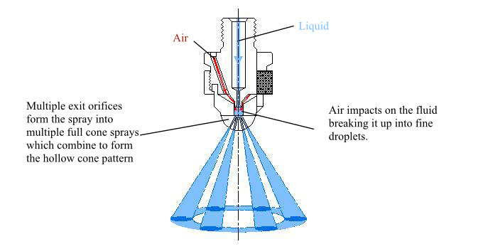 Hollow cone air atomising nozzle 