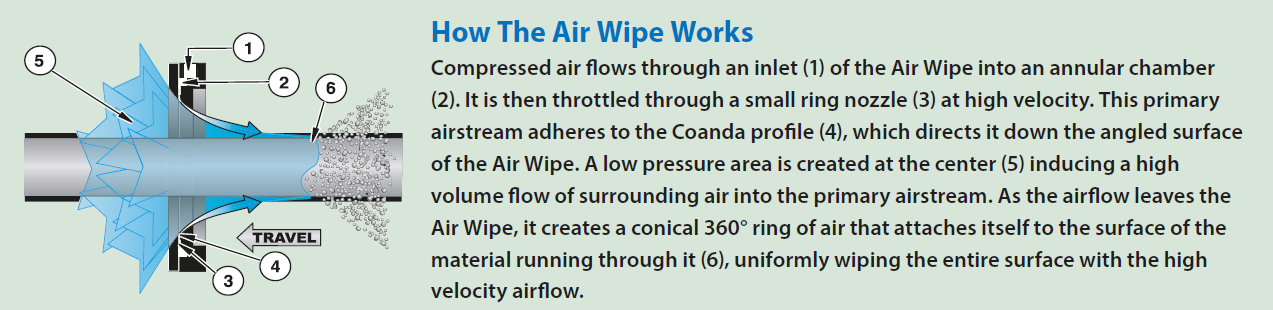 Air wipe how it works