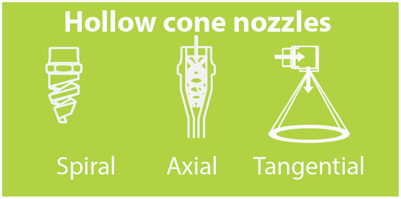 Hollow cone spray pattern nozzles