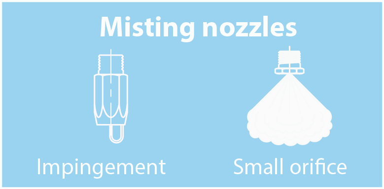 Mist / fog pattern nozzles