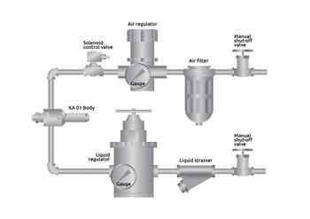 Control systems air atomising nozzles