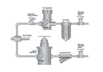 6 Spray control system-01 Control systems air atomising nozzles