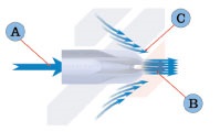 Air mag operating principles diagram