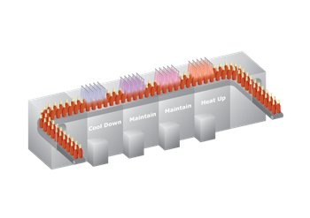 4-Pasturising-tunnel Pasturising tunnel