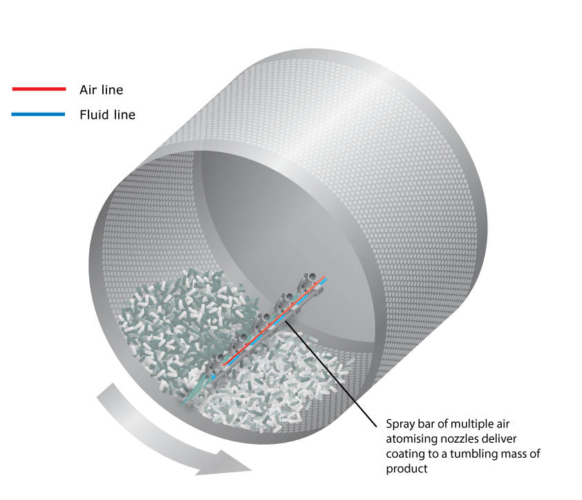 Drum coating spray bar