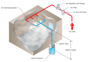 Sanitsing-spray-room Sanitising room spray
