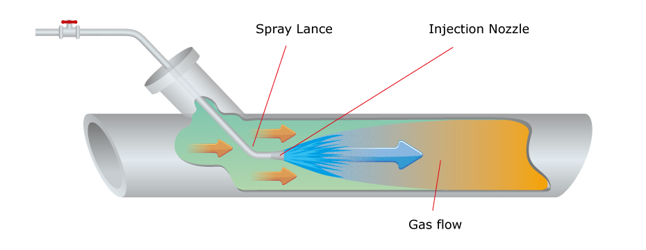 chemical injection