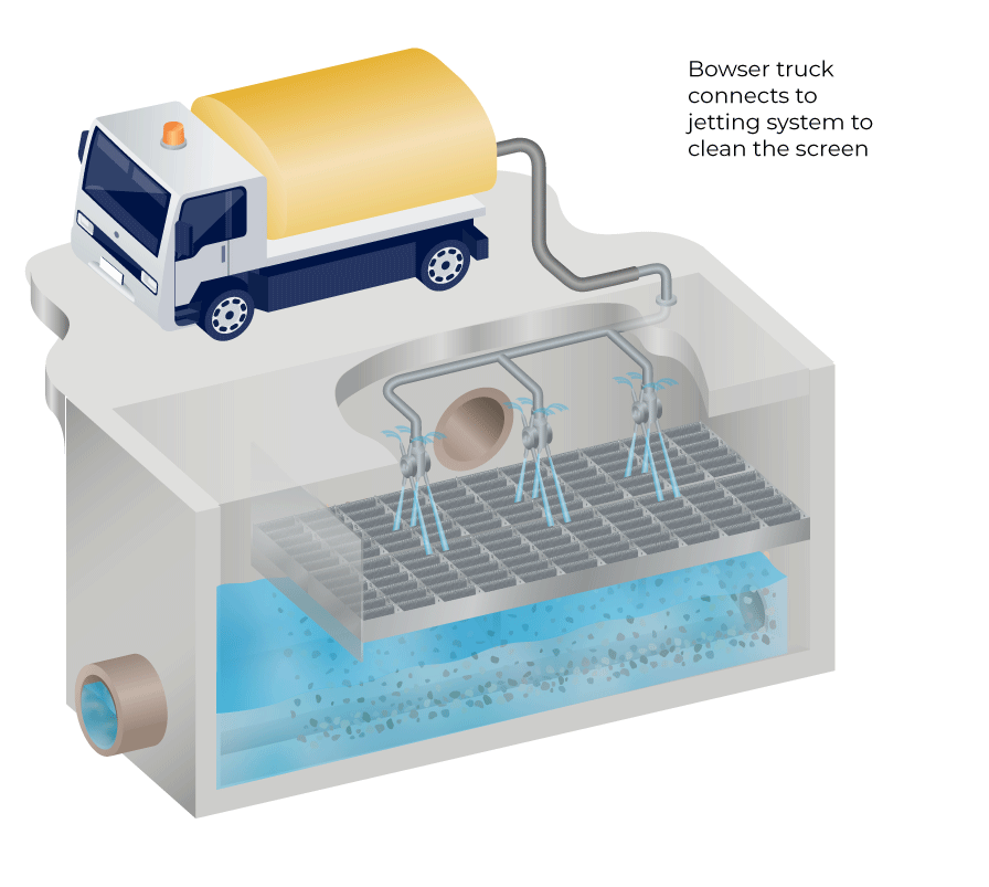 Semi automated CSO screen cleaning