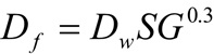 Equation showing relative droplet size as a function of specific gravity