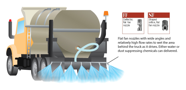 Dust-Suppression-Back-of-tanker Dust-Suppression-Back-of-tanker