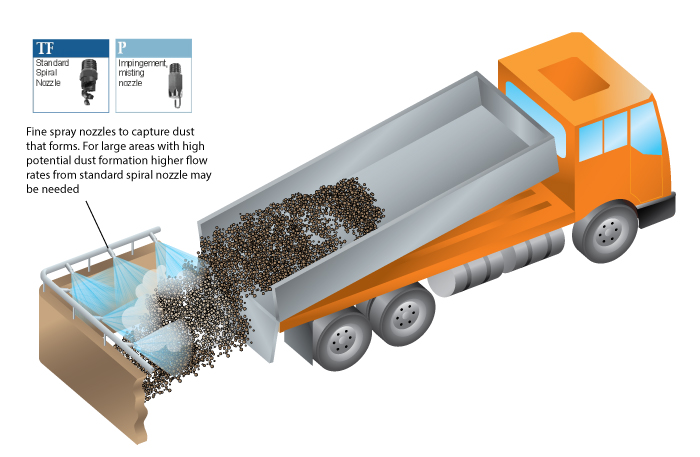 Dust-suppression-truck-unloading- Dust Suppression truck unloading