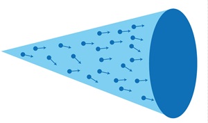 full-cone-flow full cone flow tank cleaning