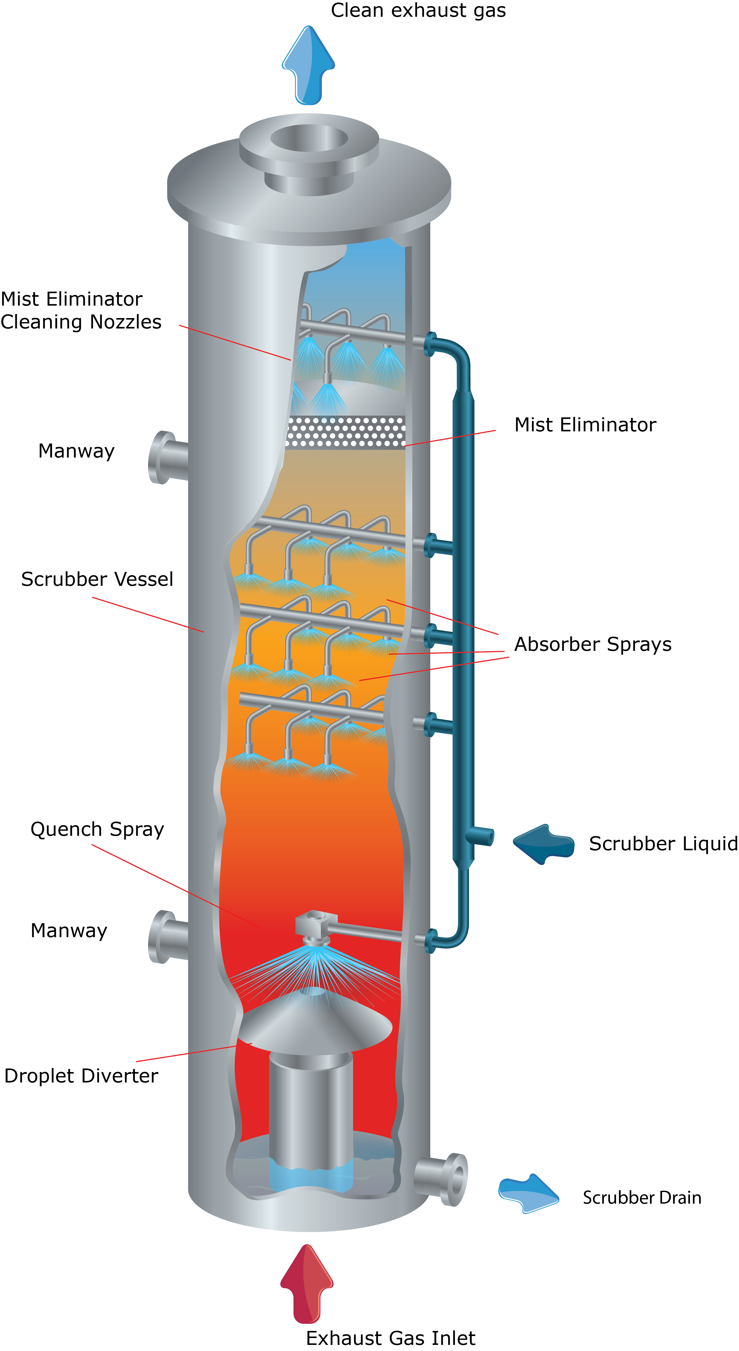 Spray Nozzles For Gas Scrubbing Applications Spray Nozzles For Gas Scrubbing Applications
