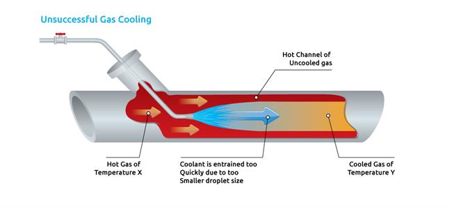 Gas_cooling_in_pipe