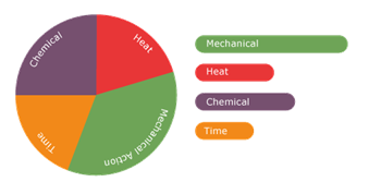 High-Mechanical-Action-Sinner-Circle High Mechanical action sinner circle