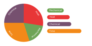 Low-mechancial-action-sinner-circle