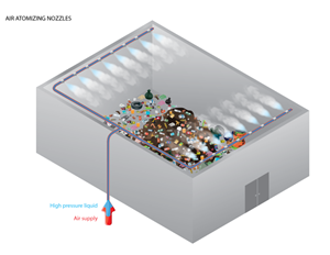 Recycling-plant---Air-atomising