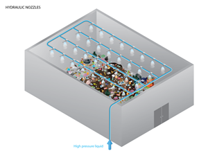 Recycling-plant---Hydraulic