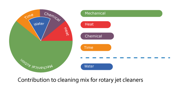 Sinner-circles-modified-with-labels-rotary-jet