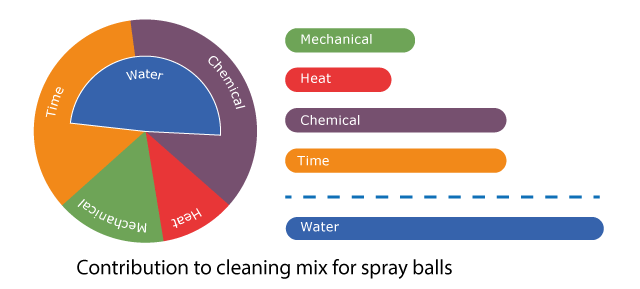 Sinner-circles-modified-with-labels-spray-balls