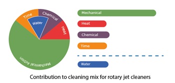 Rotary jet sinner Sinner-circles-modified-with-labels
