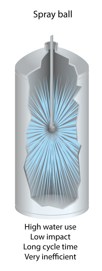 Fast-Cycle-Jet-Cleaner-comparrison-(spray-ball)