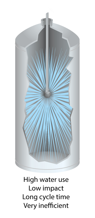 Spray ball vs fast cycle jet cleaner