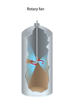Rotary Spray Ball Rotary Spray Ball