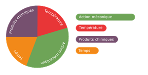 Sinner-circles-high-mechanical-action-french Sinner Circle High Mechanical Action