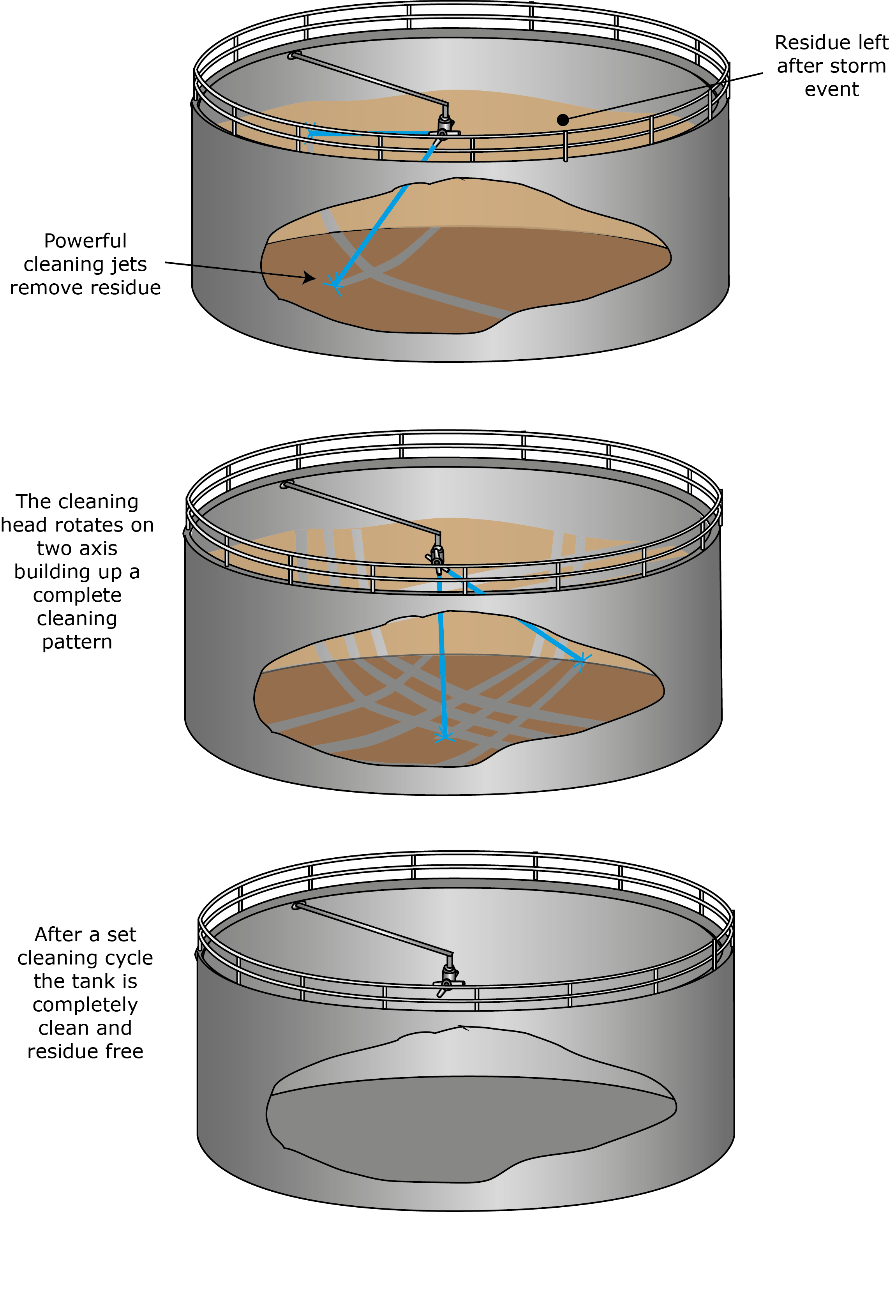 Storm drain tank cleaning