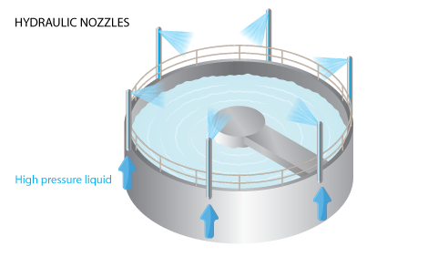 Water-treatment-odour-control-hydraulic
