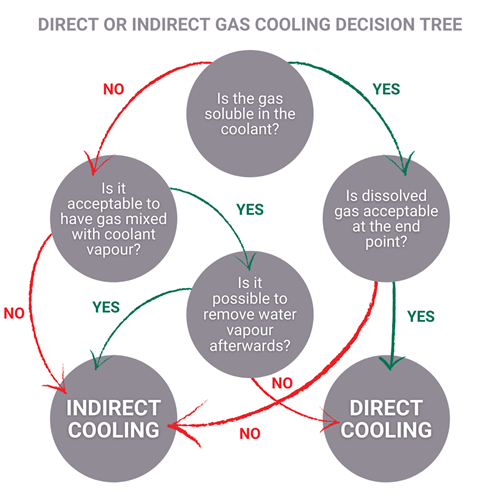 English Decision Tree English Decision Tree