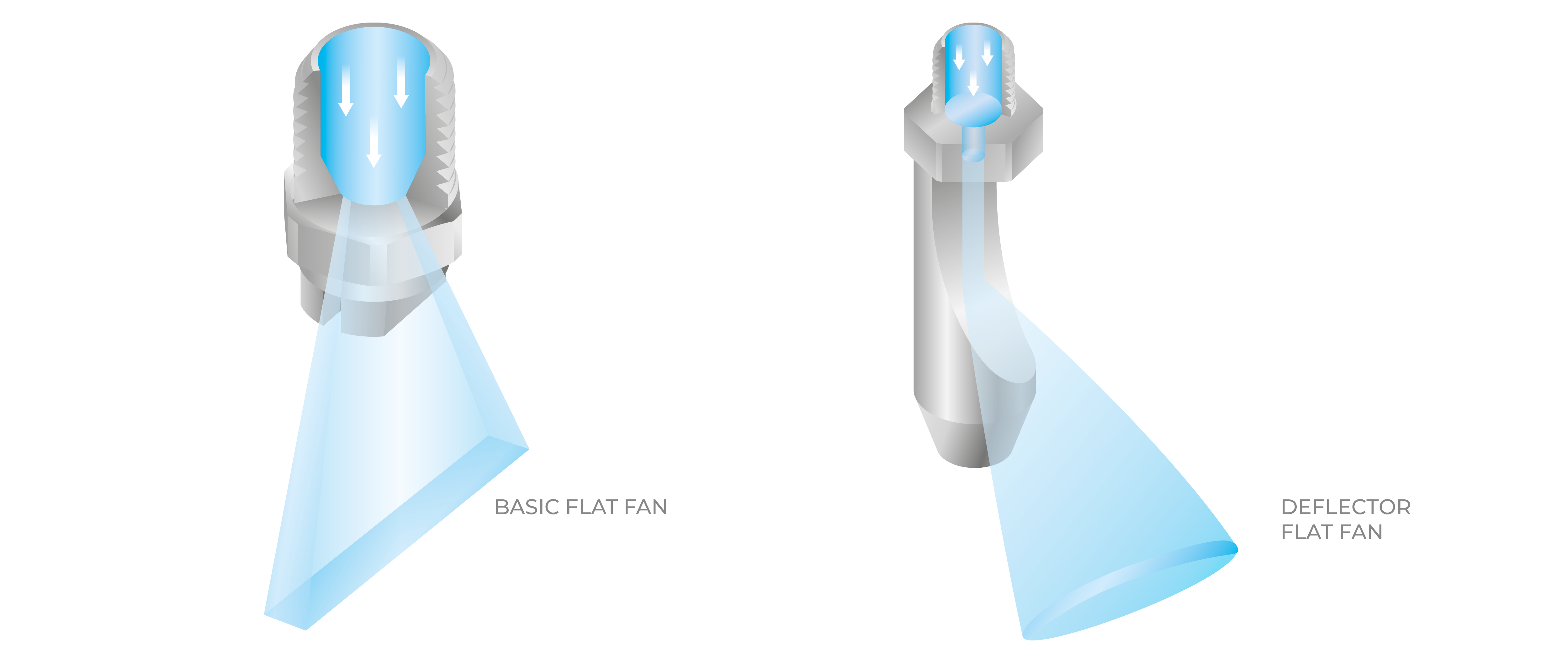 Flat fan all