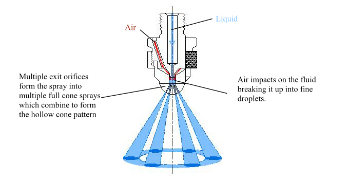 Hollow cone air atomising nozzle