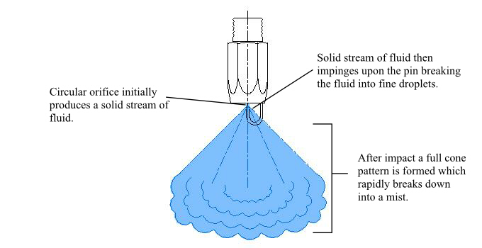 Misting Impingement Nozzle for cooling systems