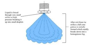 Misting Small Orifice Nozzle