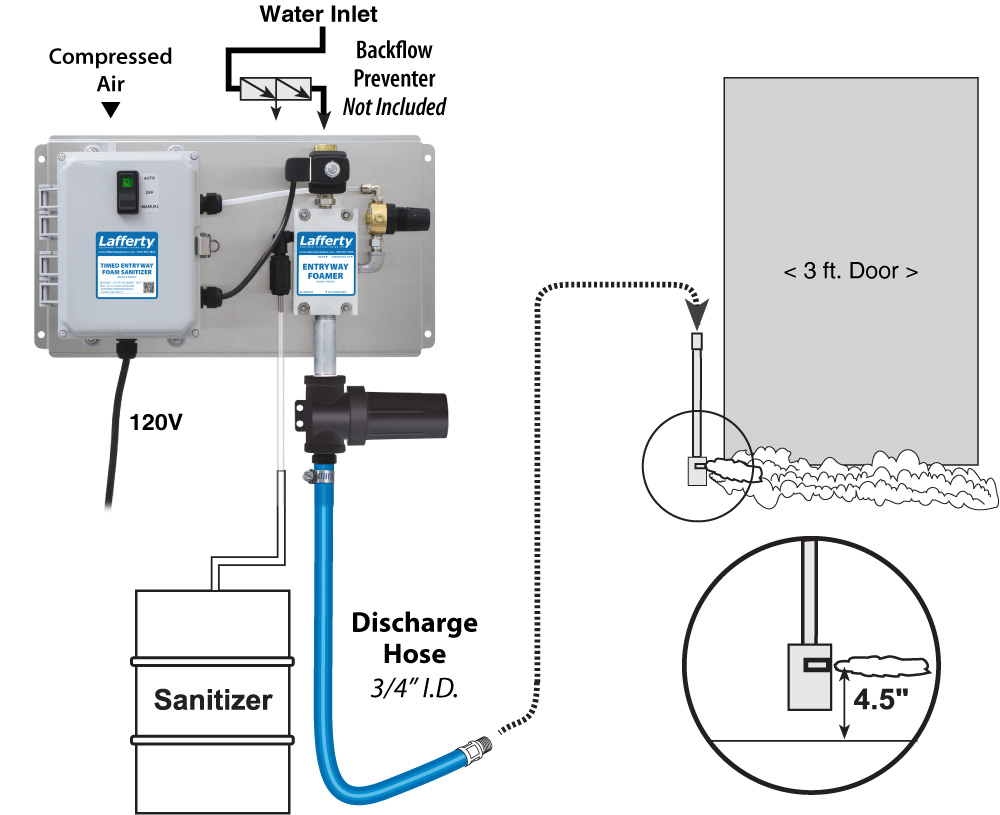 Time Entryway Foam Sanitizer